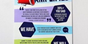 Image of The A2 Posters frequently used in a variety of industries